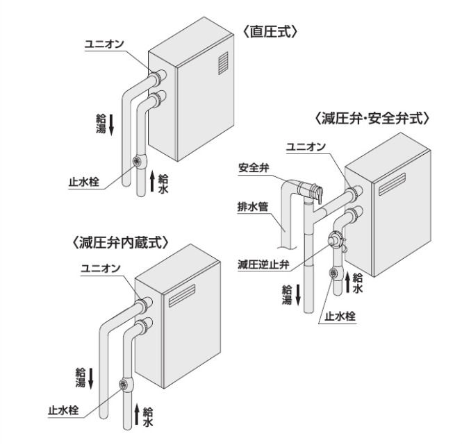 給水給湯関連