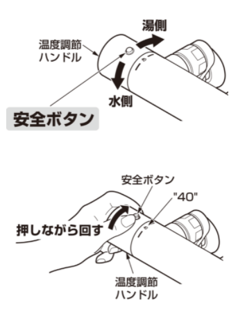 温度調節ハンドルの回し方