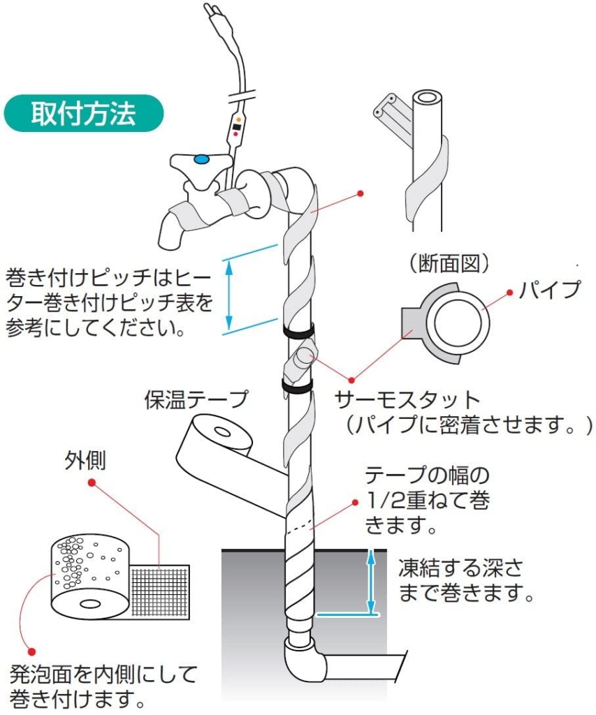 凍結防止ヒーターの巻き方