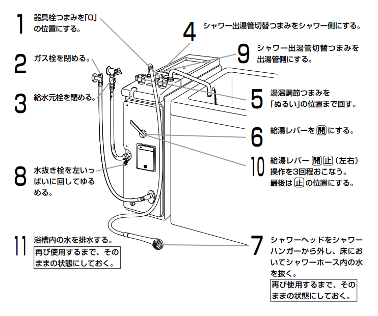 ガスふろがまの水抜き方法