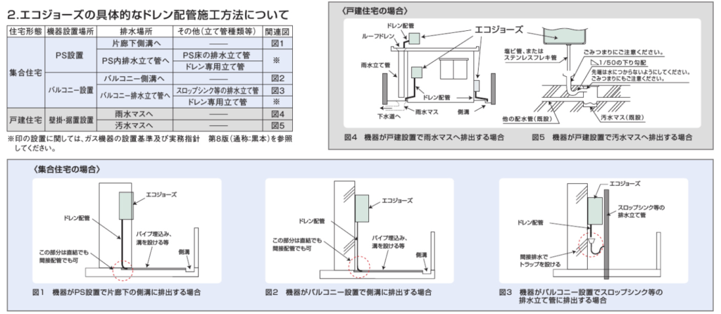 ドレン配管施工方法